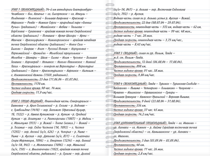 Губерния-66. Свердловская область, 2004